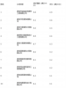 以自有工人、计、口碑为焦点劣势